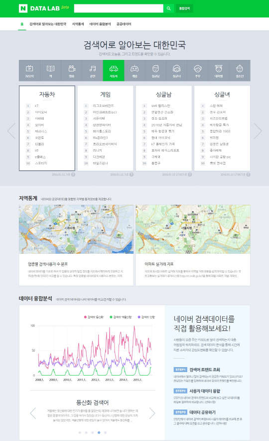 네이버 '데이터 랩' 이미지 <네이버 제공>